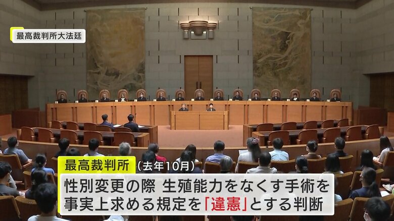 2023年10月、最高裁は、生殖能力をなくす手術が求められることは「違憲」と判断