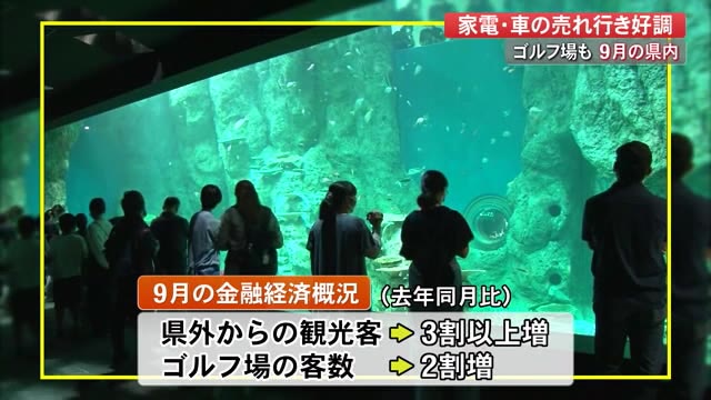 県外観光客3割増 “密”にならないレジャー人気 日銀・金融経済概況【高知】