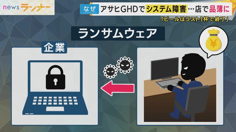 ランサムウェアとは