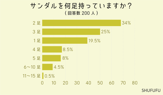 サンダルは何歳から トップ