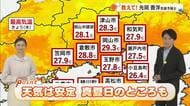 【光岡気象予報士のお天気解説】５月１５日（金）の「天気は安定　真夏日のところも」【岡山・香川】
