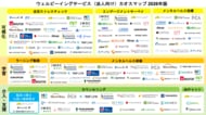 「ウェルビーイングサービス（法人向け）カオスマップ 2026年版」を公開