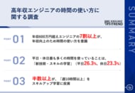 【年収600万円超え高年収エンジニアの時間の使い方とは】7割以上が、年収向上のため時間の使い方を意識、平日・休日問わず「スキル学習」に最も時間を投資