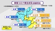 新型コロナ感染拡大続く　2026年初の注意報レベル超え　県「夏休みは移動が活発に」感染対策を　大分
