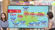 北海道【菅井さんの天気予報 17日(月)】網走は5日連続の真夏日を観測！80年ぶり＿あすは雨の所が多く最高気温が30℃を下回る