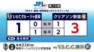 JFL・いわてグルージャ盛岡、クリアソン新宿に1対3で敗れる　ホーム最終戦を飾れず　岩手県