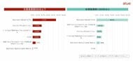 25卒新入社員の入社前後のギャップや、今後のキャリアプランに関するアンケート調査結果発表のお知らせ