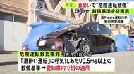 未明に酒に酔って車を運転し信号待ちの車に追突か 危険運転致傷の疑いで54歳男逮捕 「酒酔い」新基準を愛知で初適用