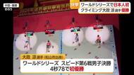 ワールドシリーズで日本人初　クライミングで松山市出身の大政 涼選手が優勝【愛媛】