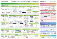 【2025年ここに注目!】国内No.1の「フリーランス・副業向けサービスカオスマップ-2024年完全版」を公開 by SOKUDAN