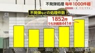 【戦後80年】「不発弾が爆発する危険性消えていない」毎年1000件超…相次ぐ“不発弾処理”で怪我人も 「機雷」使用の軍事作戦が新たな懸念に