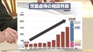 親のケンカも心理的虐待に?コロナ禍の大人の不安が虐待につながる恐れ 専門家に聞く【福島発】