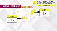 【詳報】島根2人 江津クラスター関連など 鳥取は一週間以上ゼロ