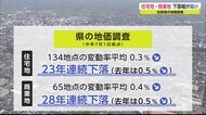 地価調査 住宅地・商業地の下落幅縮小【佐賀県】