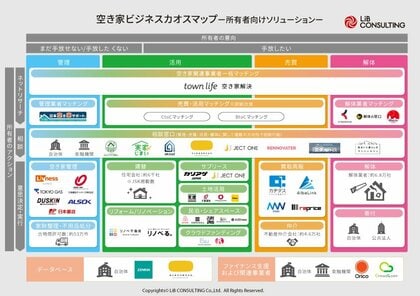 【2025年最新版】リブ・コンサルティング「空き家ビジネスカオスマップ」公開、空き家活用株式会社と記念セミナーを開催