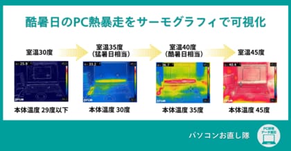 【実証実験】酷暑日のノートパソコン熱暴走をサーモグラフィで可視化。夏のOK/NG行動を発表