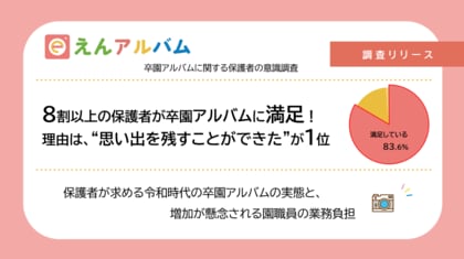 8割以上の保護者が卒園アルバムに満足!理由は、“思い出を残すことができた”が1位 笑顔の写真や登場枚数も満足度を高める要因に園職員に制作してほしいと思う親は約4割