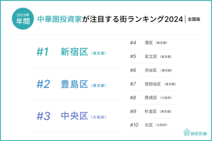 神居秒算、「中華圏投資家が注目する街ランキング(全国版) 2024」発表