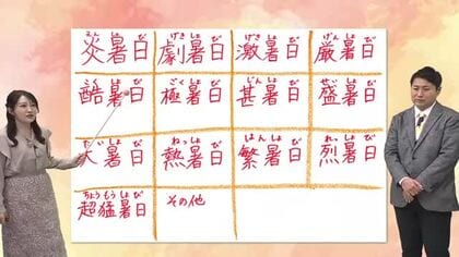 ３月１１日（水）宮崎の天気「 朝の冷え込みつづく 午後は空模様の変化に注意」