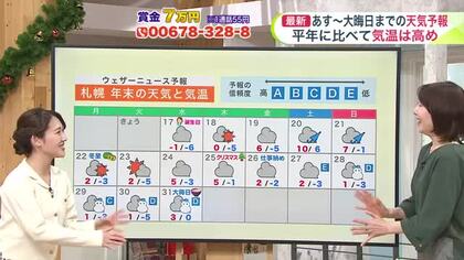 【菅井さんの天気予報 16日(火)】週末は季節外れの暖気と雨！札幌の積雪は半分くらいに…路面状況がさらに悪化