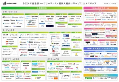 【2025年ここに注目!】国内No.1の「フリーランス・副業向けサービスカオスマップ-2024年完全版」を公開 by SOKUDAN