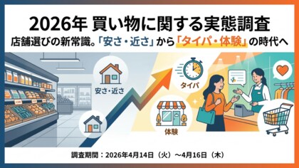 【2026年 買い物に関する実態調査】 店舗選びの新常識。「安さ・近さ」から「タイパ・体験」の時代へ