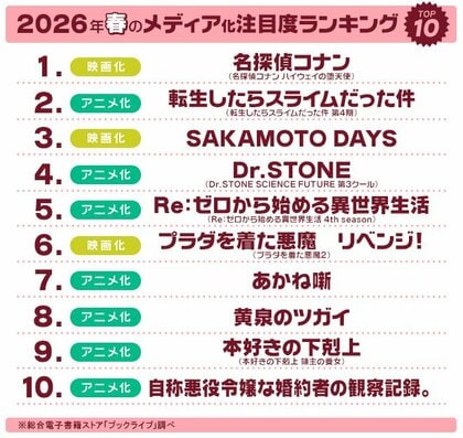 マンガ好き＆読書好きが選ぶ、2026年春「ドラマ・アニメ・映画化」注目度ランキングを発表！