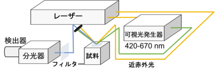 有機ELを光らせながら内部の電位分布を調べる手法を開発~有機ELディスプレイの長寿命化・高効率化へ貢献~
