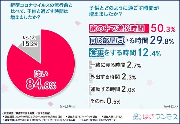 ドアの指はさみが危険 家庭での安全対策は万全ですか 日常に潜む家庭での事故を防ぐために大事なこととは