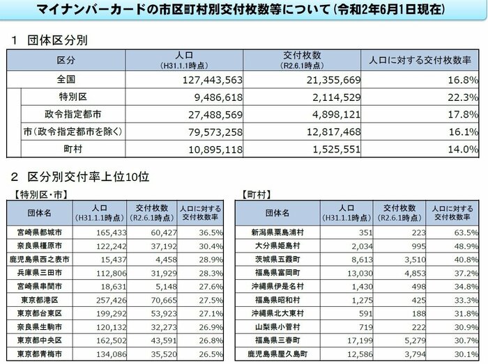 総務省ホームページより