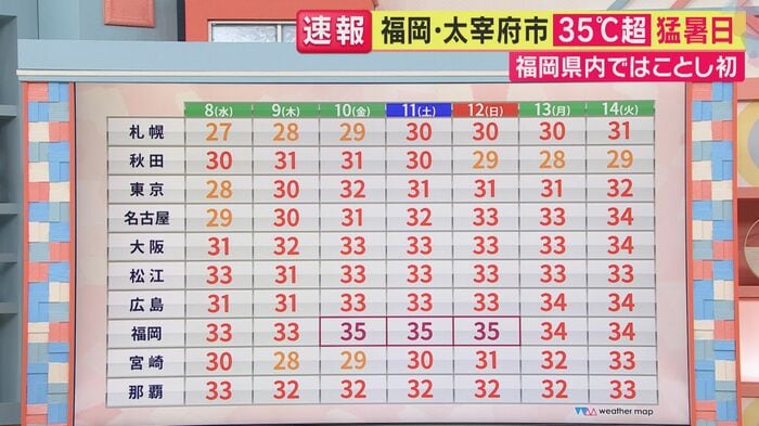 この先は真夏の暑さへの注意と警戒が必要