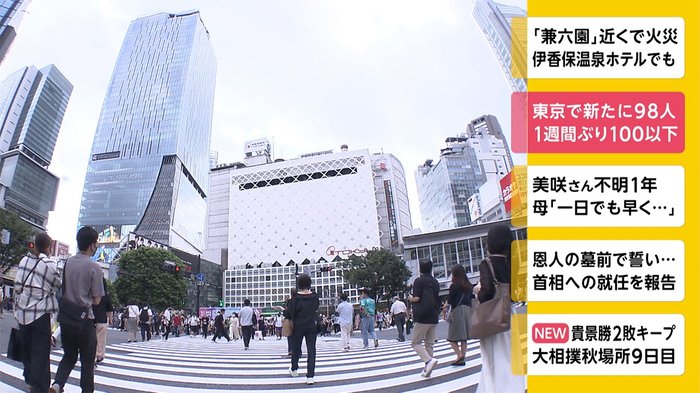 東京で新たに98人 1週間ぶり100人以下