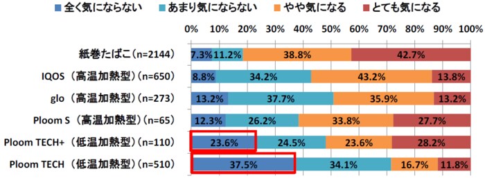 全国の20 歳~49 歳の女性21827 人に聞いた「においバレに関する調査」