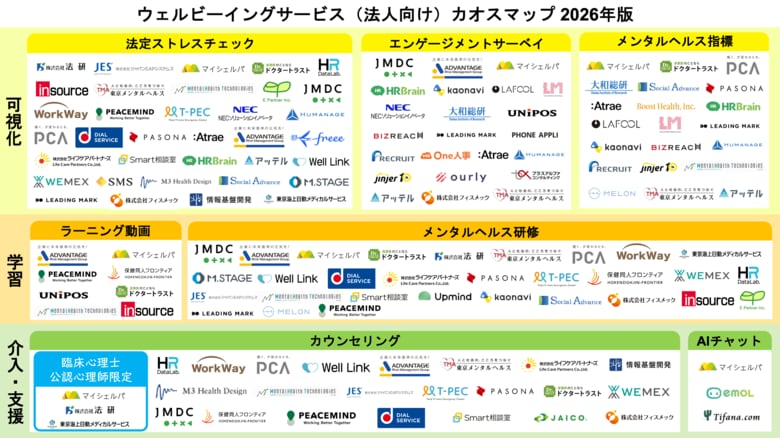 「ウェルビーイングサービス（法人向け）カオスマップ 2026年版」を公開