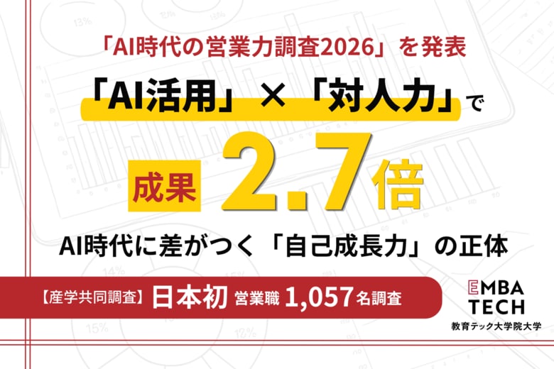 【産学共同調査】AIで営業は「速く」なったが「売れて」いない-- 効率化を実感50.9％に対し、成果に直結は6.0％。AI投資を成果に変える鍵は“人への再投資” と“学び続ける力”