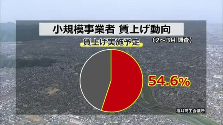 「人材確保のため」小規模事業者にも賃上げの動き　福井商工会議所の調査で半数以上が「実施予定」と回答｜FNNプライムオンライン