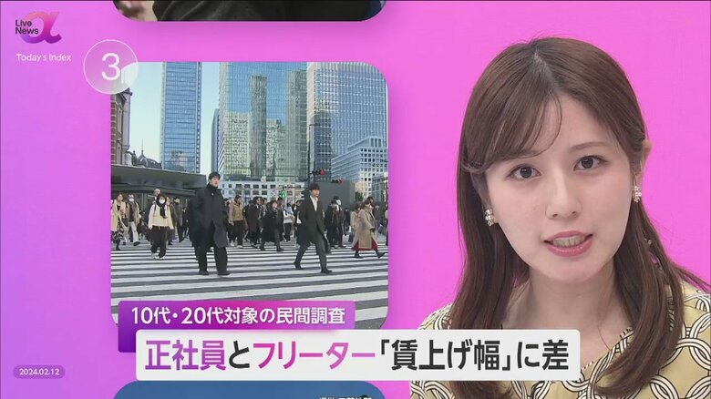 正社員とフリーター「賃上げ幅」に大きな差　格差解消に至らず…最低賃金引き上げ、柔軟な雇用の制度設計を｜FNNプライムオンライン