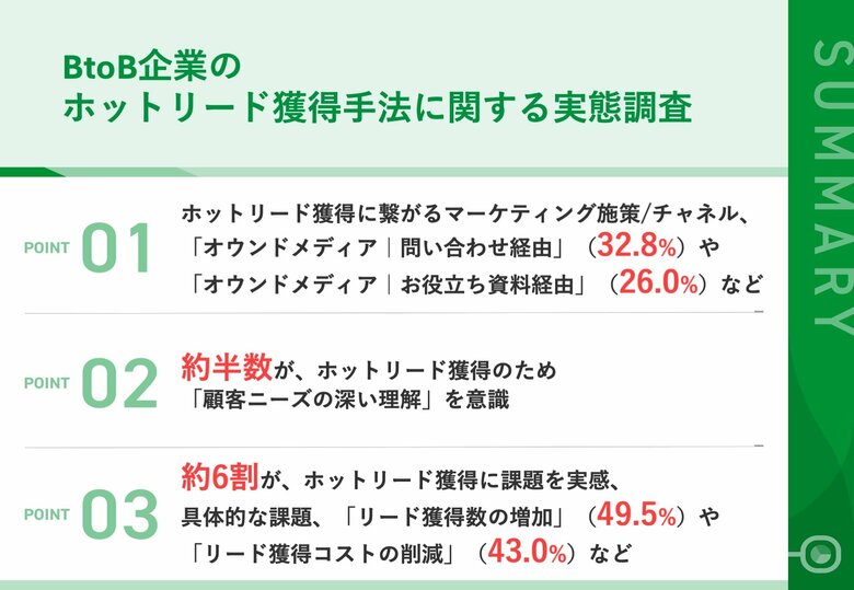 【BtoBマーケティング、ホットリードの獲得方法】約3割が「お役立ち資料」からホットリードを獲得!「自社サービスへの理解を促せる」など効果を実感