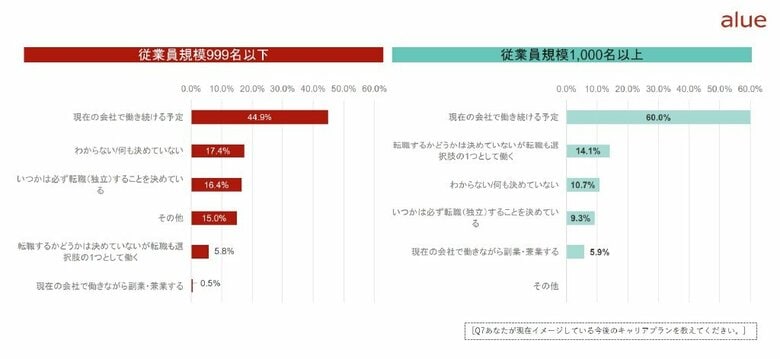 25卒新入社員の入社前後のギャップや、今後のキャリアプランに関するアンケート調査結果発表のお知らせ