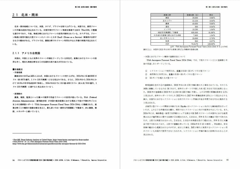 世界におけるドローン市場の動向を徹底解説!『ドローンビジネス調査報告書2024【海外動向編】』10月31日発売~22か国の市場概況や産業、規制の動向、31社の動向を網羅~