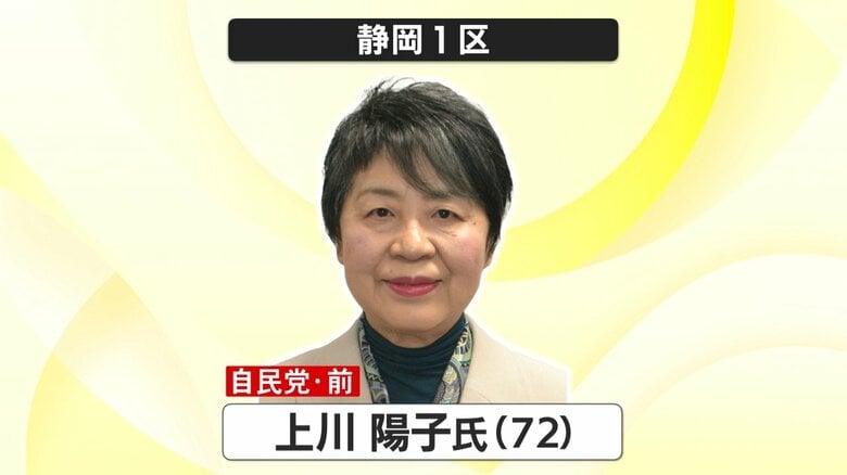 【衆院選・静岡1区】自民・前職の上川陽子 元外相が当選確実　圧倒的な知名度で他を寄せ付けず｜FNNプライムオンライン