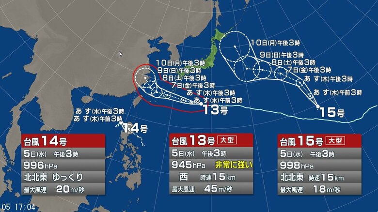 【台風情報】トリプル台風が日本周辺に　台風13号の接近に伴い、沖縄地方では5日から、奄美地方、九州南部では6日から9日頃にかけて、非常に強い風や猛烈な風が吹き、大しけや猛烈なしけとなる見込み｜FNNプライムオンライン