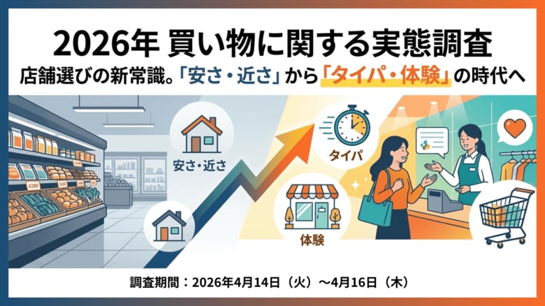 【2026年 買い物に関する実態調査】 店舗選びの新常識。「安さ・近さ」から「タイパ・体験」の時代へ