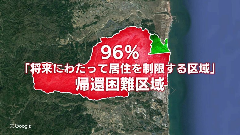 96%が帰還困難区域に