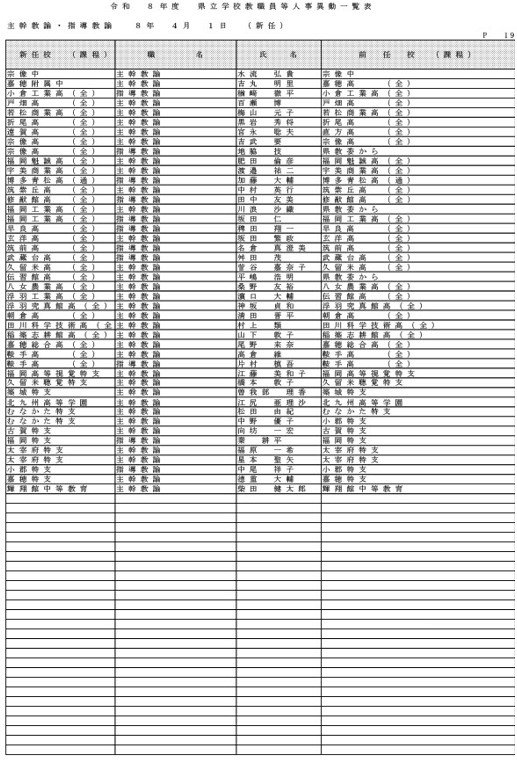 （県立学校教職員）