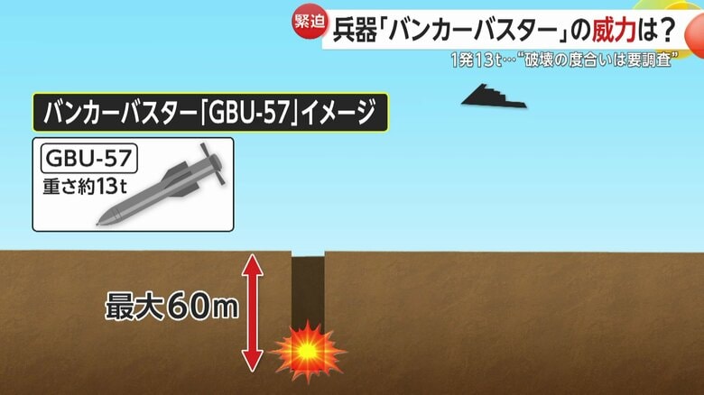 バンカーバスター「GBU-57」の最大到達深度は60メートルに達するという