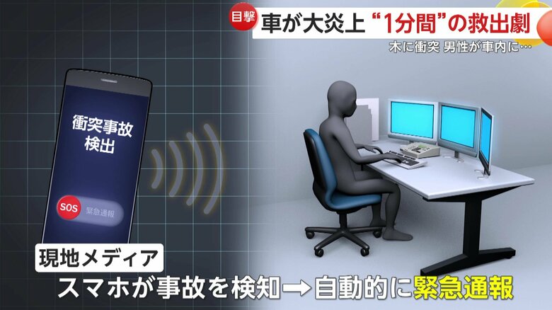 所持していたスマートフォンが事故を検知し、自動的に緊急通報を行っていたというイメージ