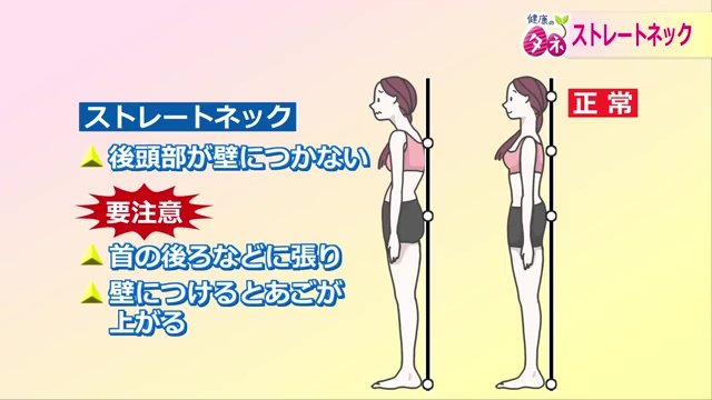 チェック方法