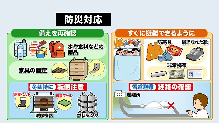 すくに避難できるように備えを再確認