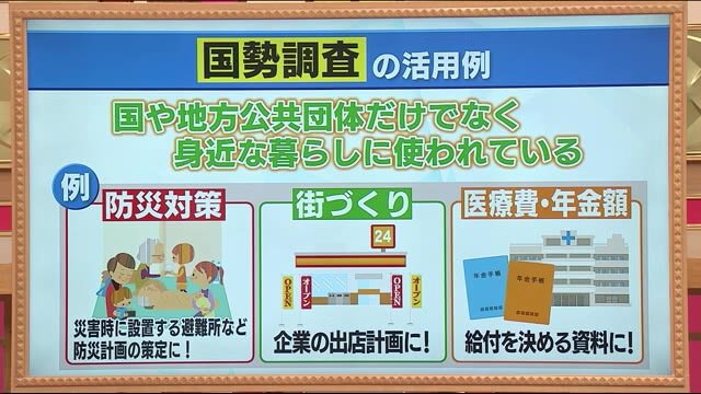 『国勢調査ってナニ!?』コロナ禍・調査員の高齢化で苦悩…福島県の回答率は全国平均を下回る